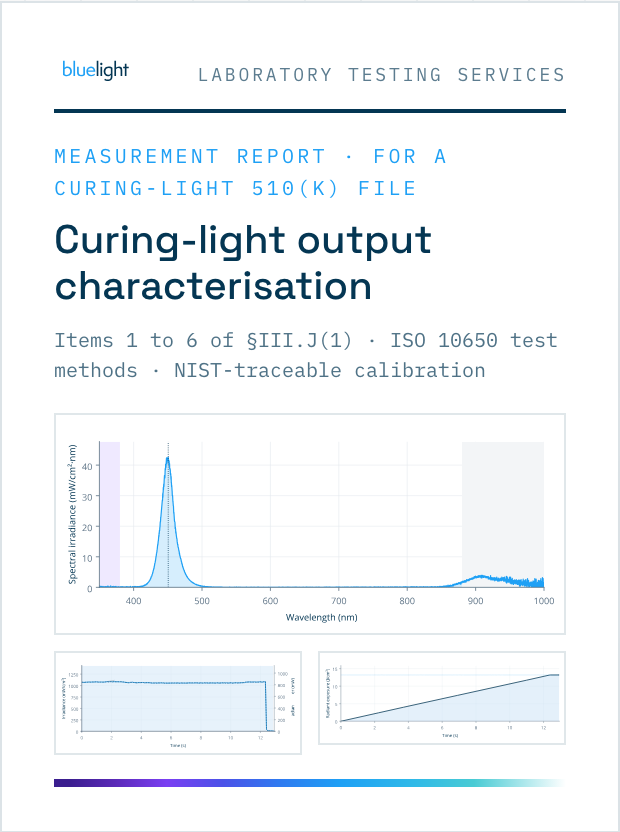 Cover of a sample curing-light output characterisation report for a 510(k) file: spectral plot, radiant power over time and radiant exposure.