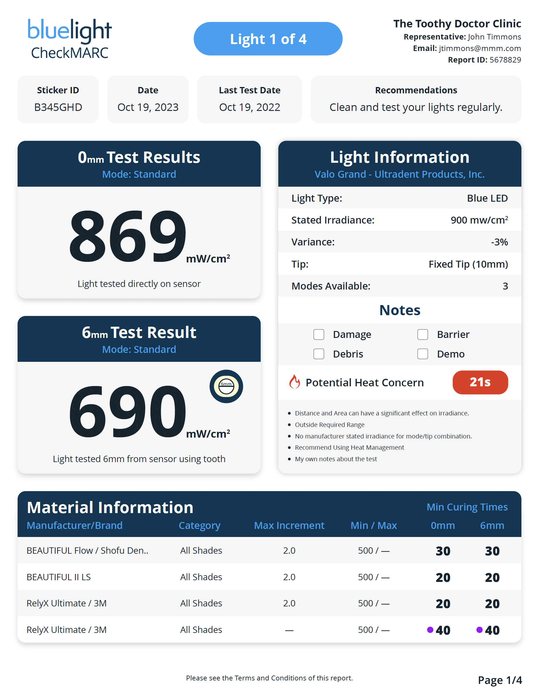 CheckMARC report sample.