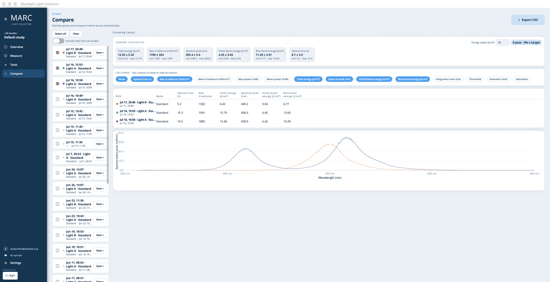 The MARC-LC Compare screen: cohort statistics, a per-run metrics table with selectable columns, and overlaid spectra for the selected runs.