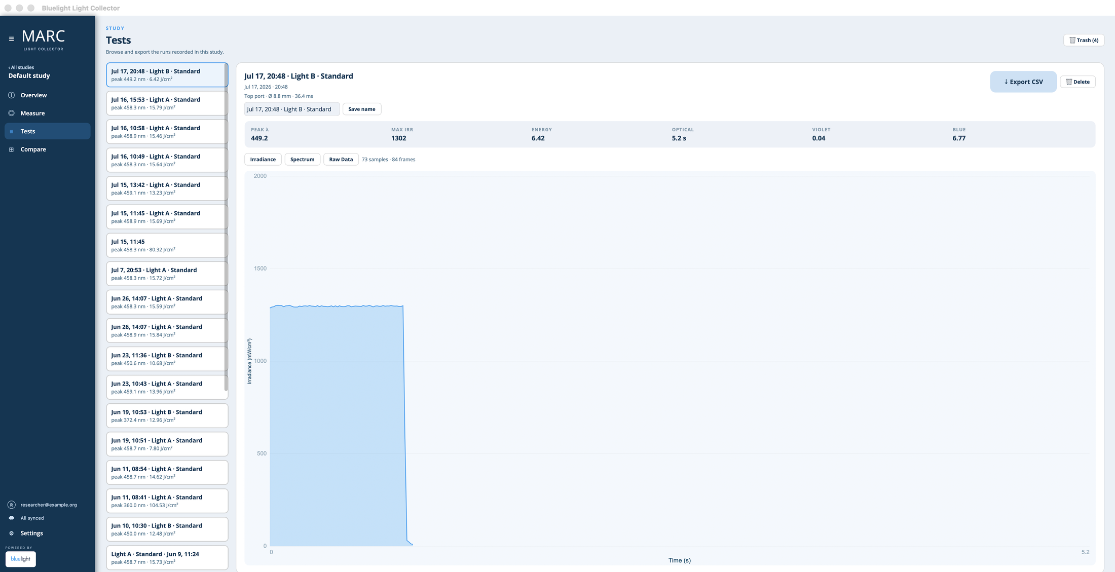 The MARC-LC Tests screen: every recorded run in the study, with per-test KPIs and the full irradiance-over-time trace for the selected run.