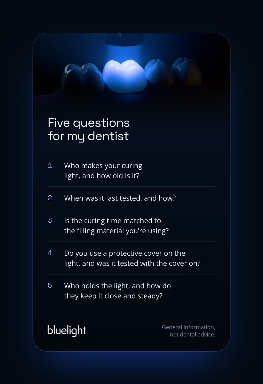 A card titled Five questions for my dentist, listing five questions about the curing light.